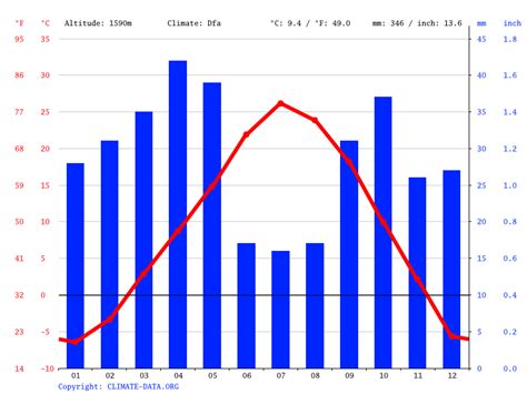 naples monthly weather|naples climate by month.